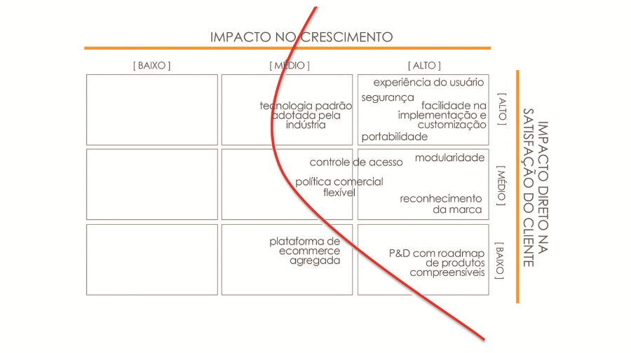 BAIXE GRATUITAMENTE OS TEMPLATES DA BRANDME PARA MONTAR SEU PLANO DE NEGÓCIOS . CLIQUE AQUI PARA DOWNLOAD