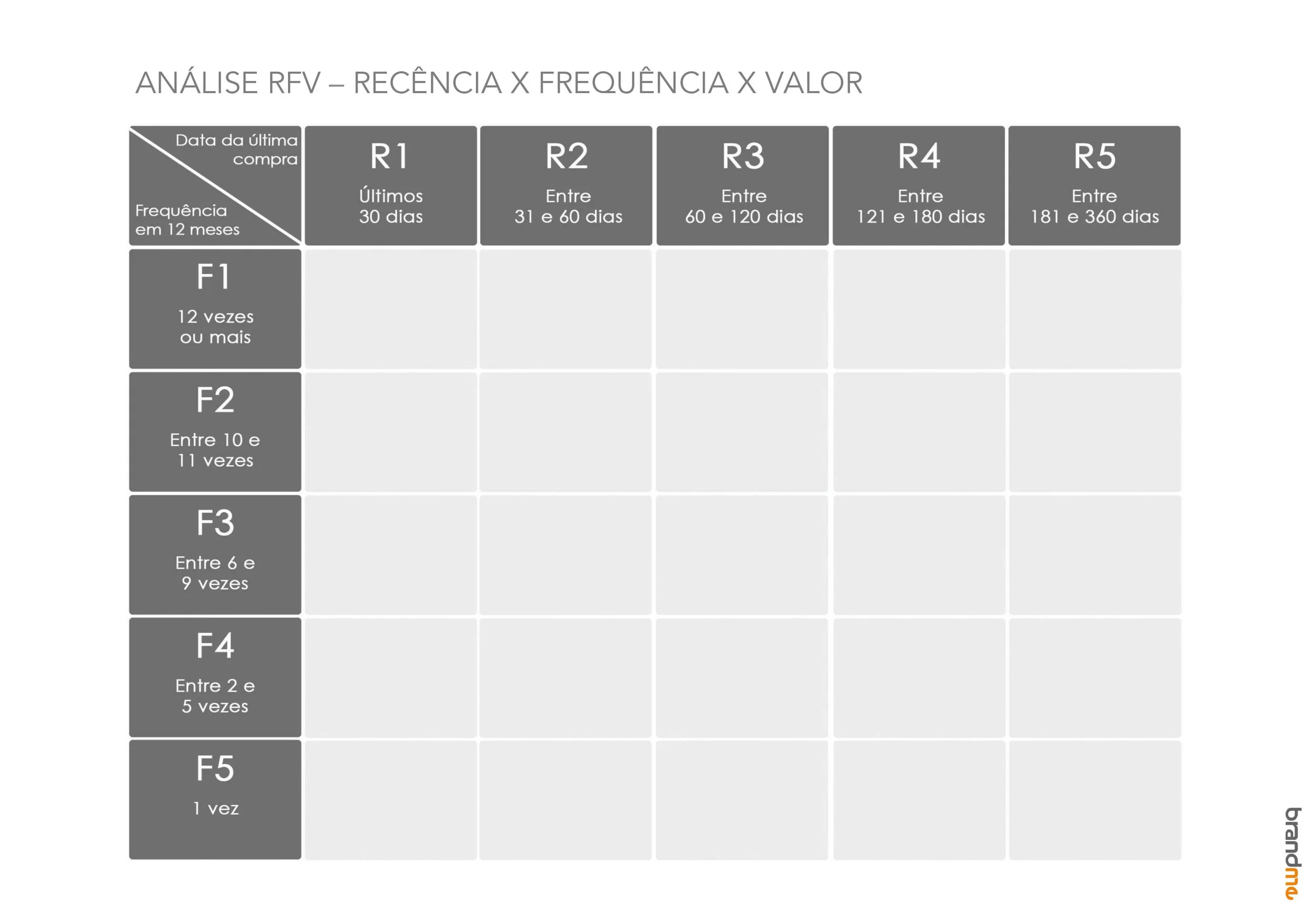 gestão de carteira de vendas com CRM e RFV