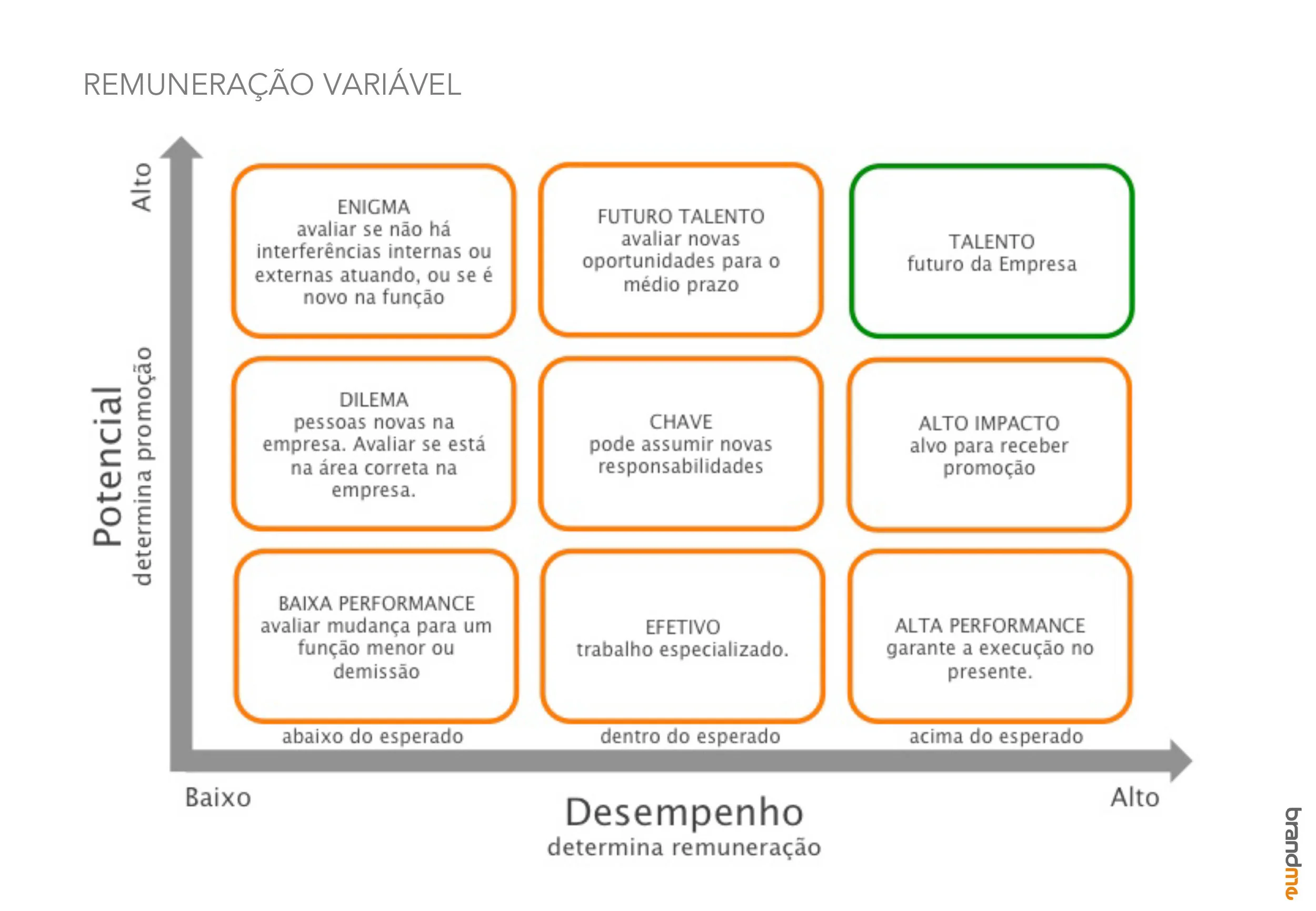 avaliação de desempenho