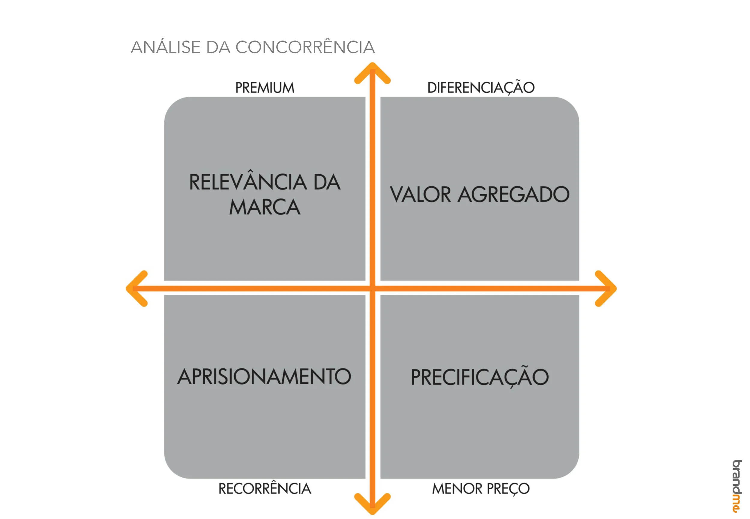Baixe gratuitamente os templates da brandME para montar seus planos de negócios. CLIQUE AQUI para download