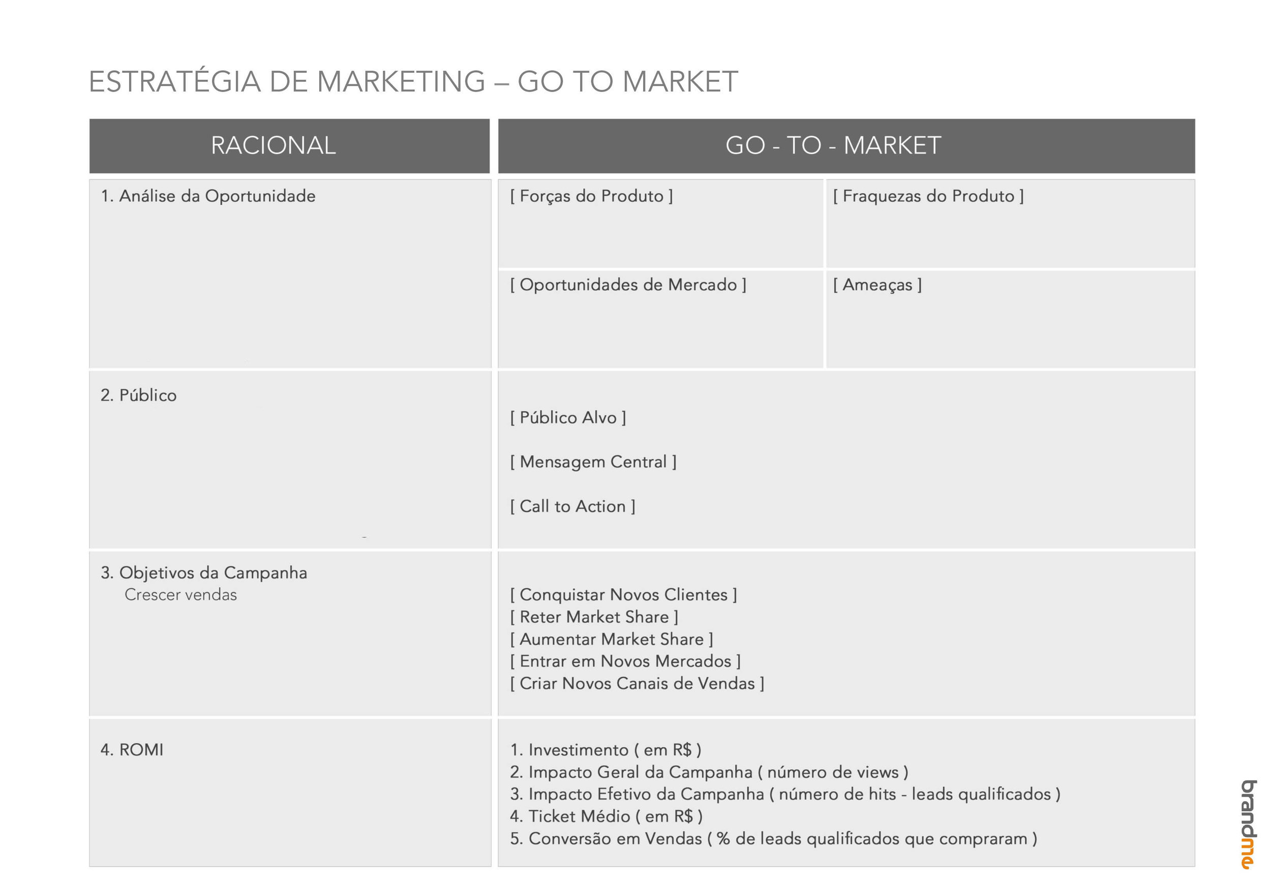 Números de um Plano de Negócios