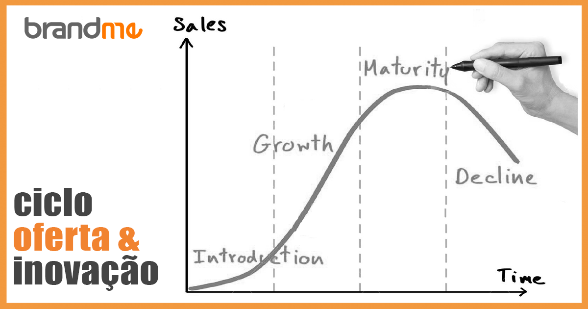 ciclo de vida de produtos e serviços