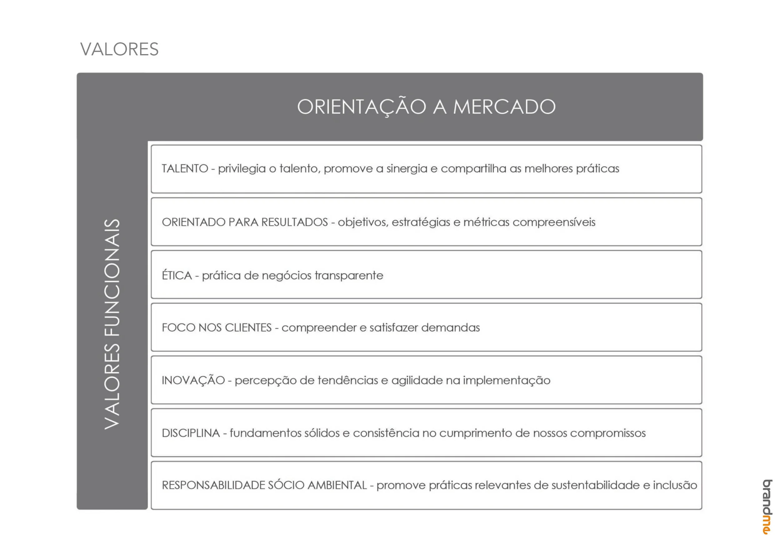 Baixe gratuitamente os templates da brandME para montar seus planos de negócios. CLIQUE AQUI para download