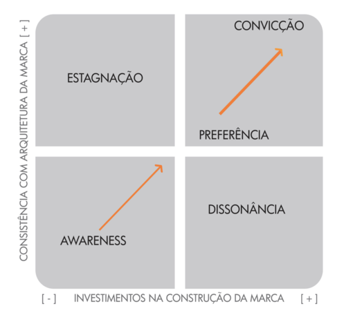 Baixe gratuitamente os templates da brandME para montar seus planos de negócios. CLIQUE AQUI para download