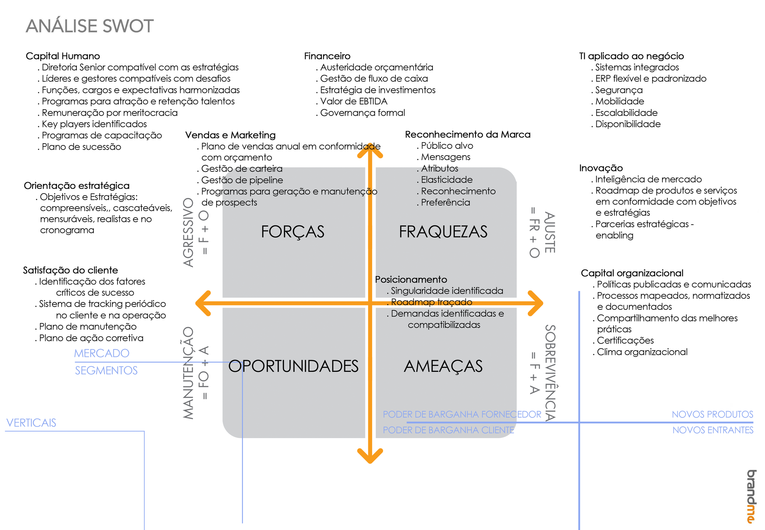 Exemplo Analise Swot Aplicado No Controle De Estoque Em Armazem