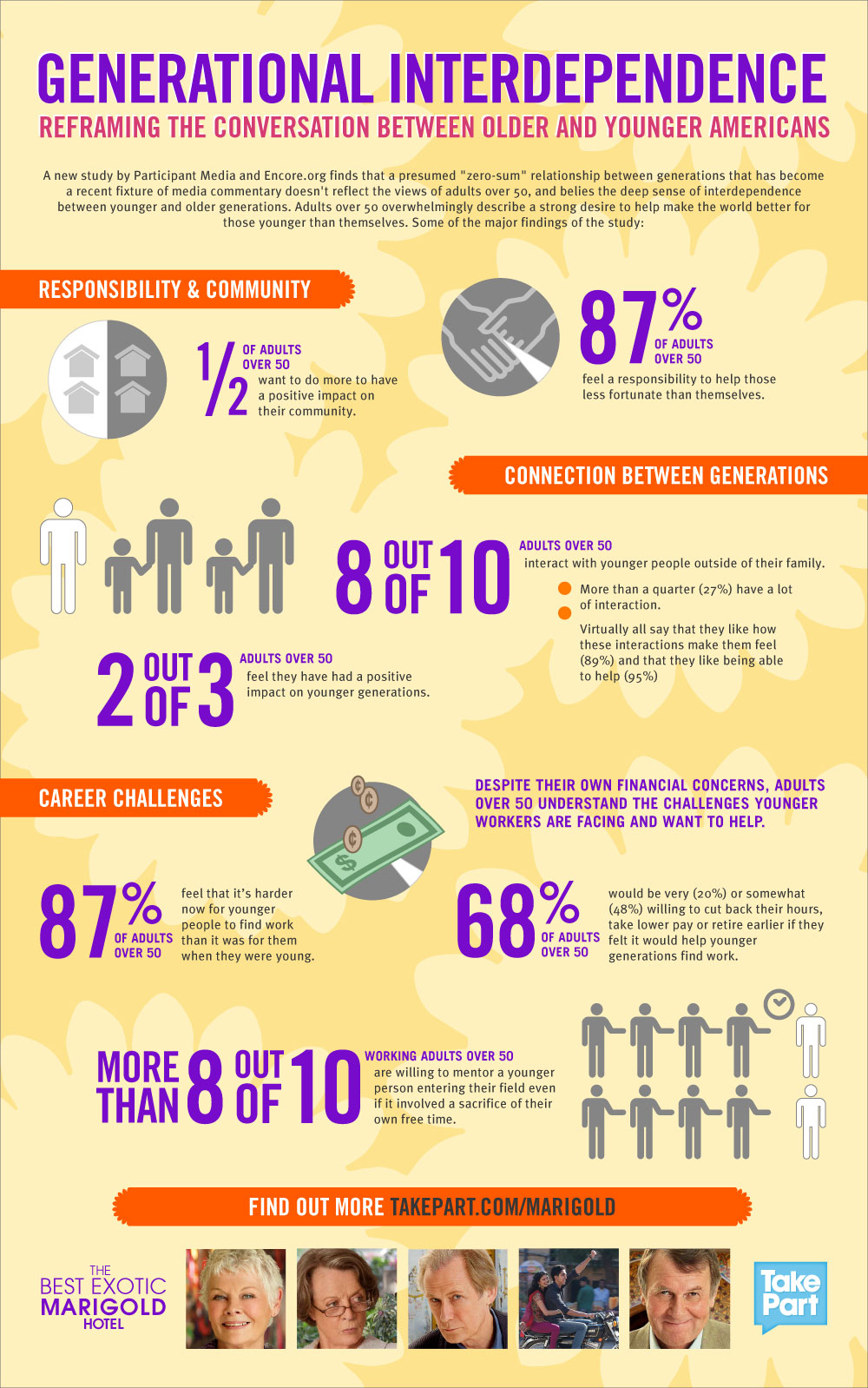 Infographic: TakePart & The Best Exotic Marigold Hotel