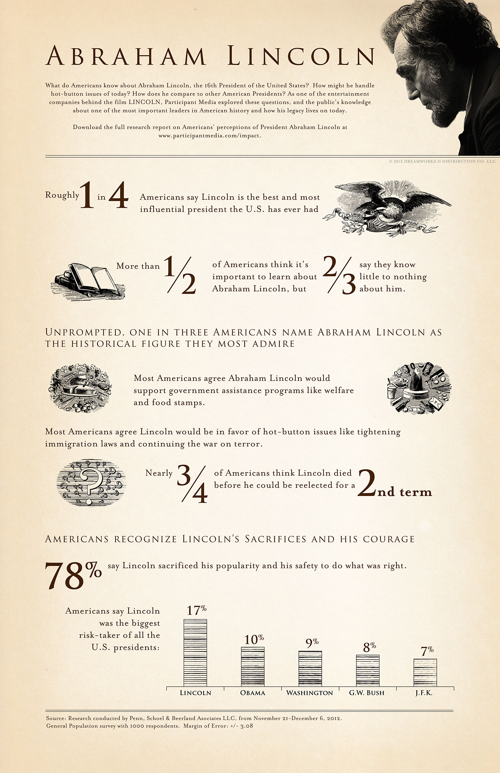 Infographic: Lincoln