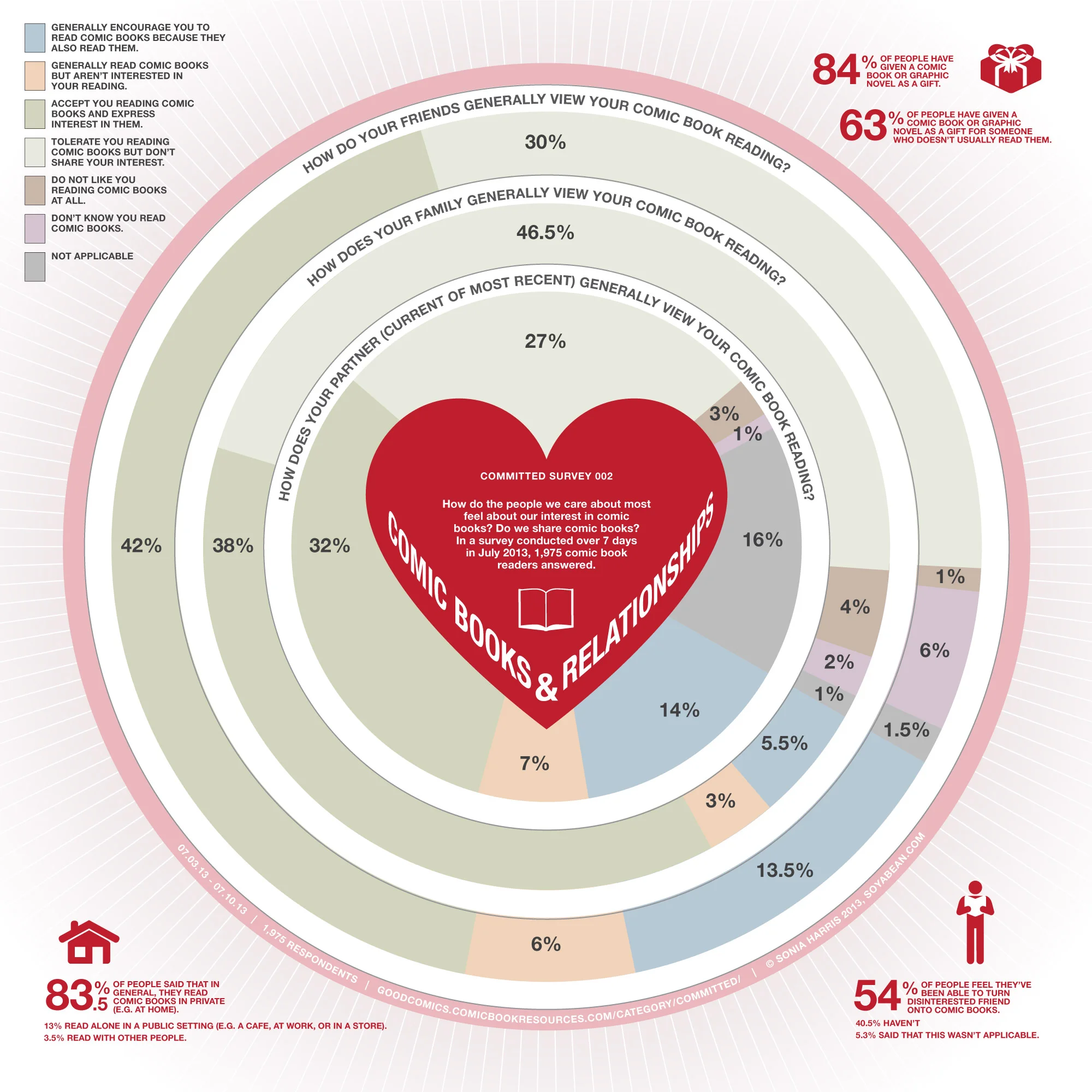 Infographic: Comic Books & Relationships (alt design)