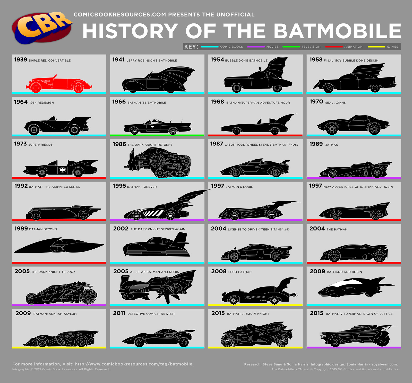 Batmobile Infographic and Illustrations