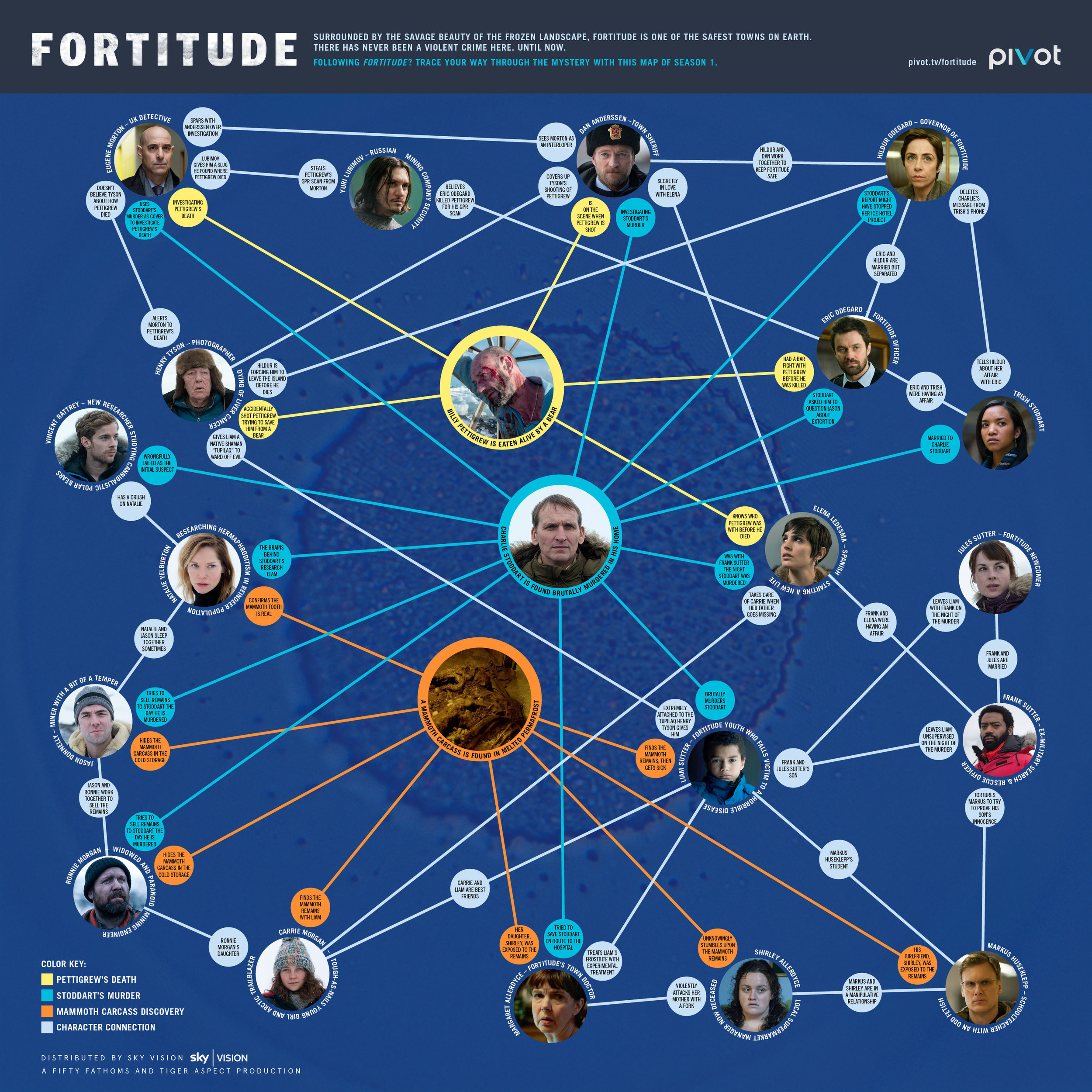Fortitude Infographic
