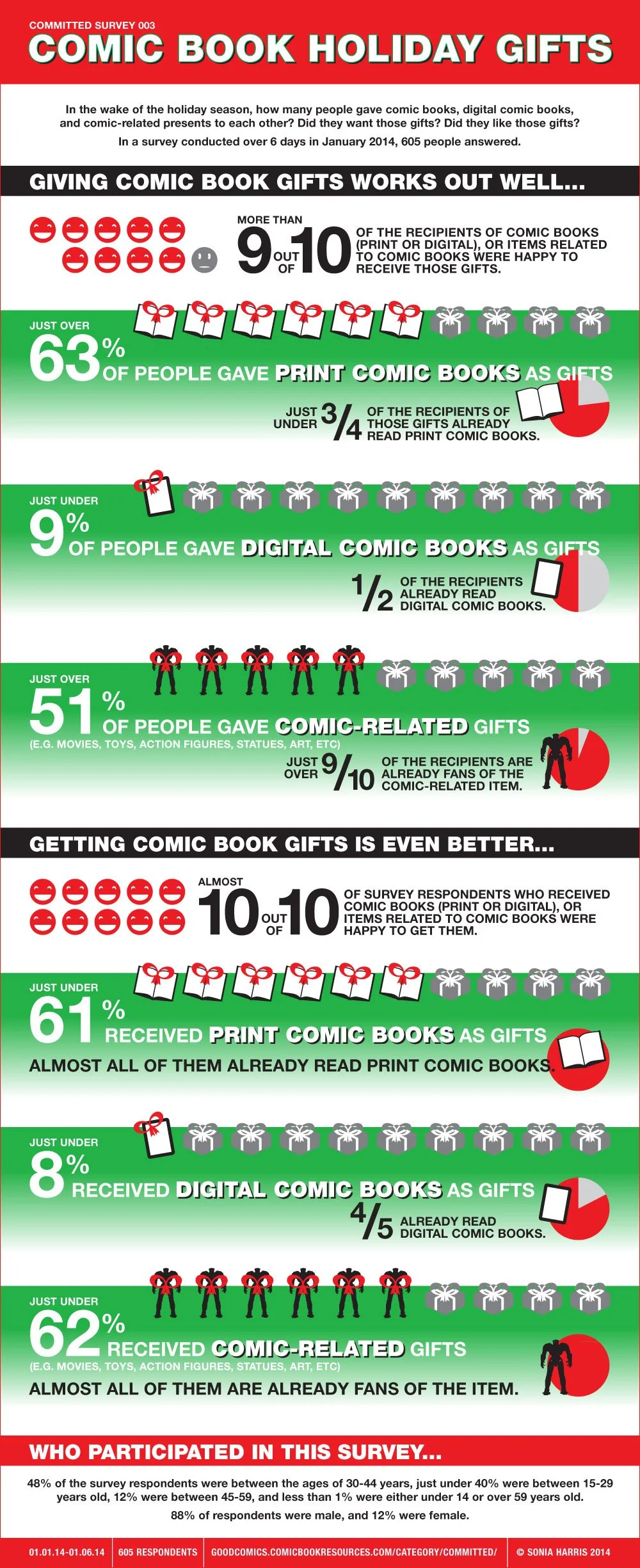 Infographic: Comic Book Holiday Gifts