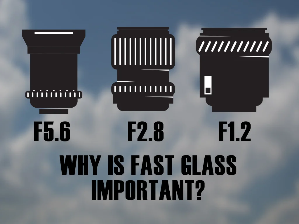 Lenses with a low aperture... 2.8 and lower are called fast glass because the let in a lot of light quickly. You pay for the speed/aperture.