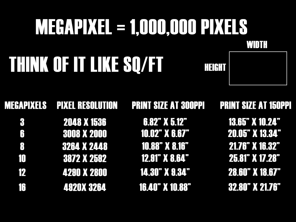 megapixels.jpg