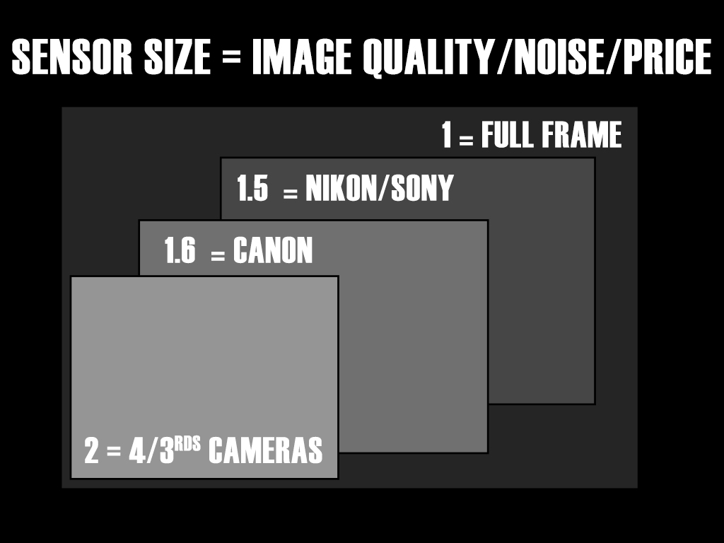 sensor size.jpg