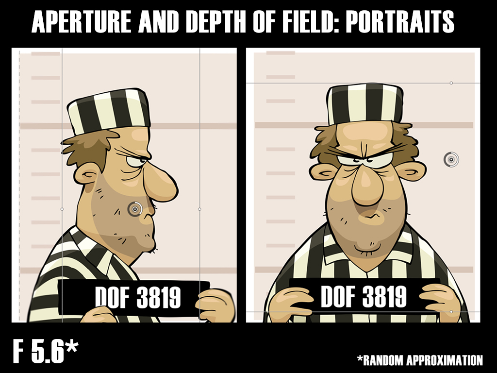 A rough example of how this works when taking portraits. Higher numbers = more in focus