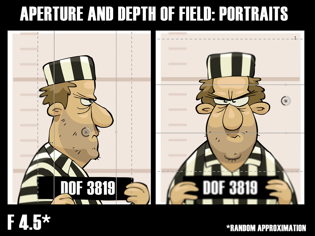 DOF is getting a little narrower
