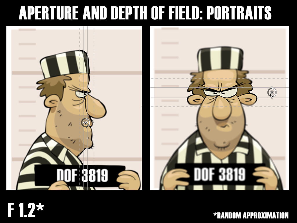 With a really small aperture you have to make sure the eyes are in focus since it is so narrow. You could accidently focus on the nose and miss the eyes.