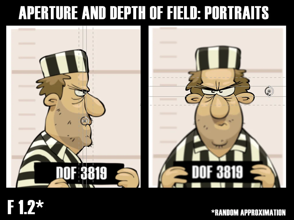 With a really small aperture you have to make sure the eyes are in focus since it is so narrow. You could accidently focus on the nose and miss the eyes.