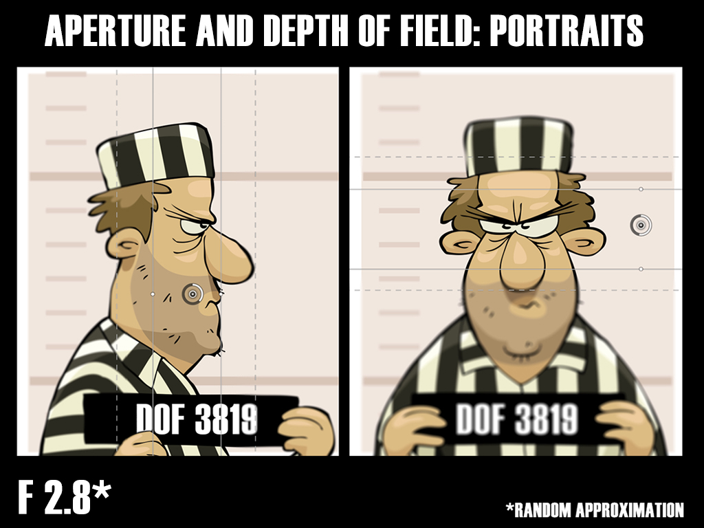 The wall and part of his body/ears may begin to go out of focus.
