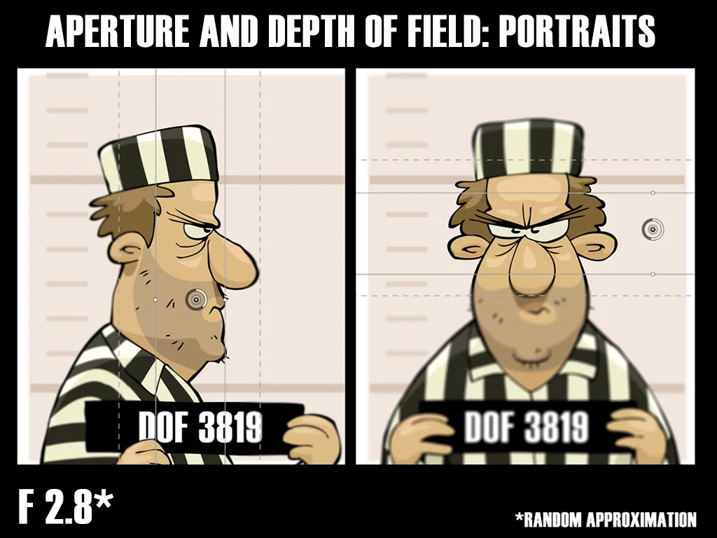 The wall and part of his body/ears may begin to go out of focus.