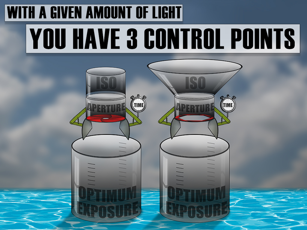After figuring out ISO, you really only have two... which makes it much easier.