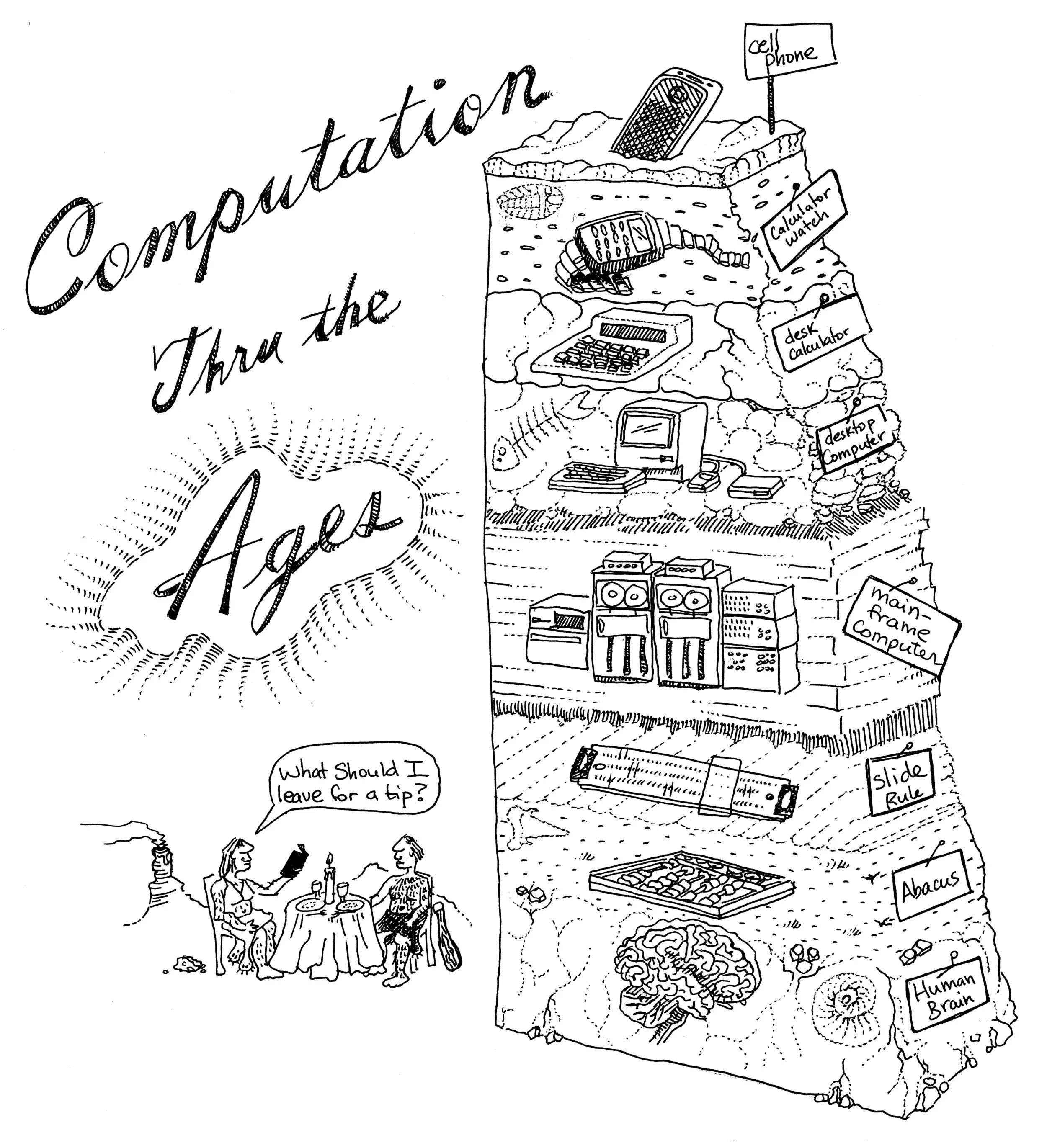 ComputationThruTheAges.jpg
