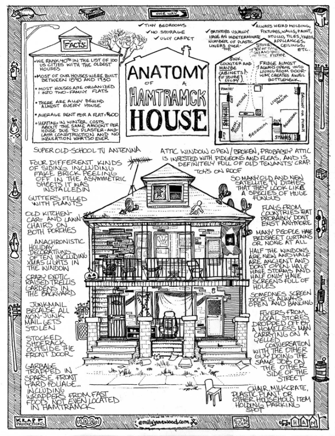 Anatomy of a Hamtramck House