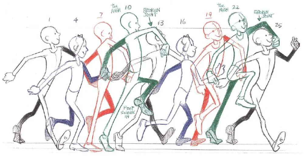 2: Strait Ahead vs Pose to Pose