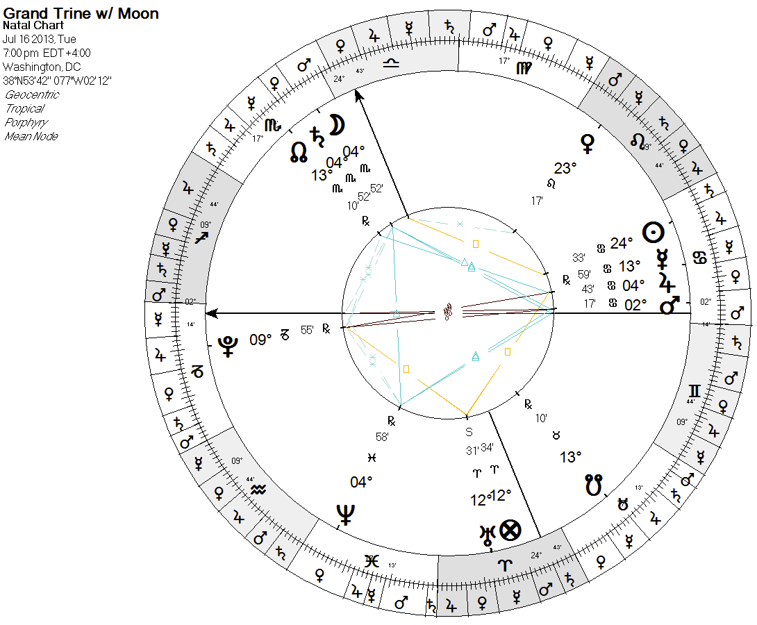 Moon activating grand trine in Washington DC. 