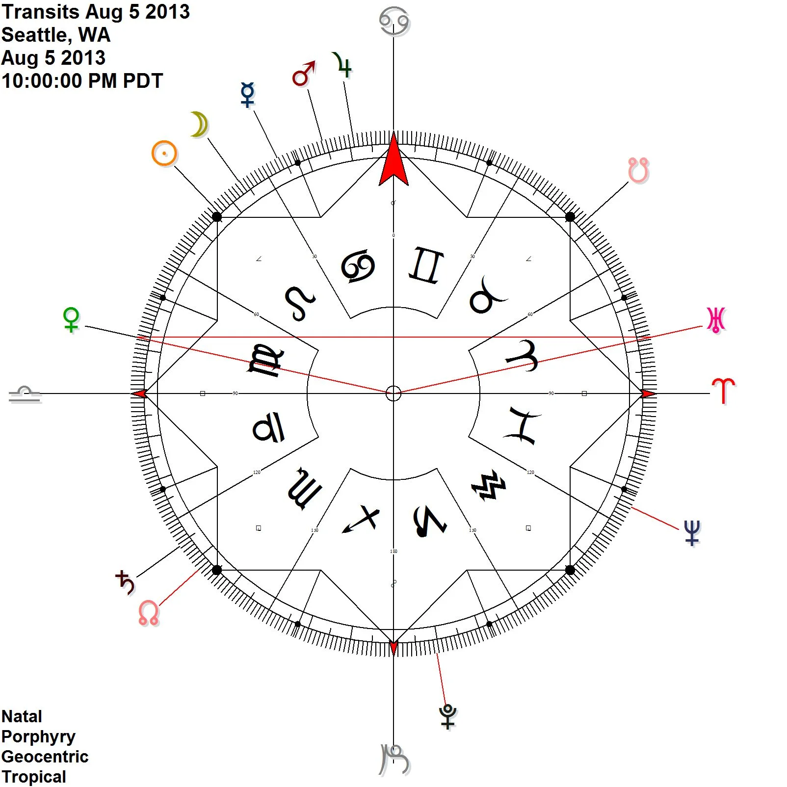 ABOVE: Venus Uranus on the cardinal axis, August 5th & 6th
