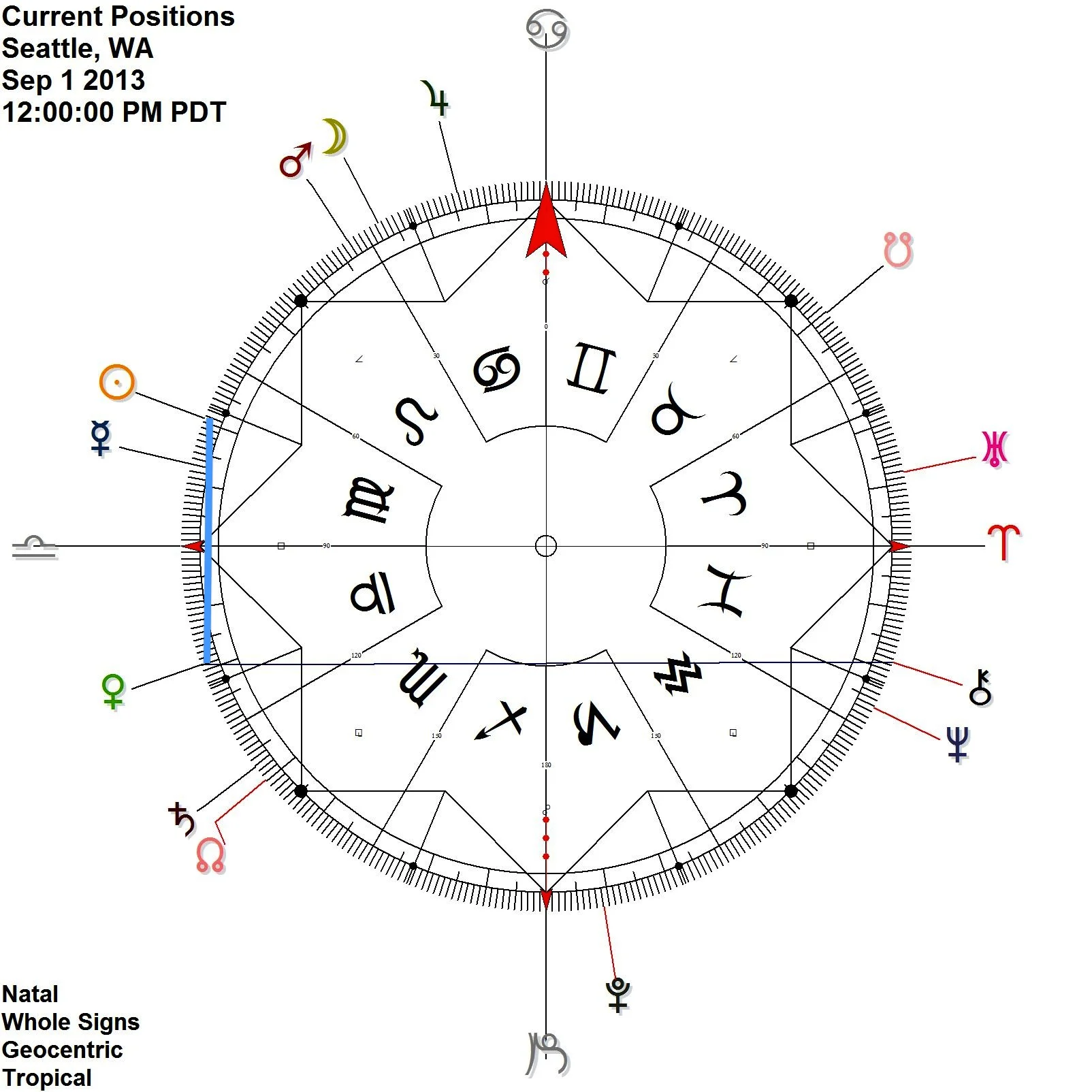 Above: Sun Venus ♥ contra-antiscia, September 1 & 2. Venus Chiron antiscia, September 1. Mercury Uranus antiscia, September 1 & 2.