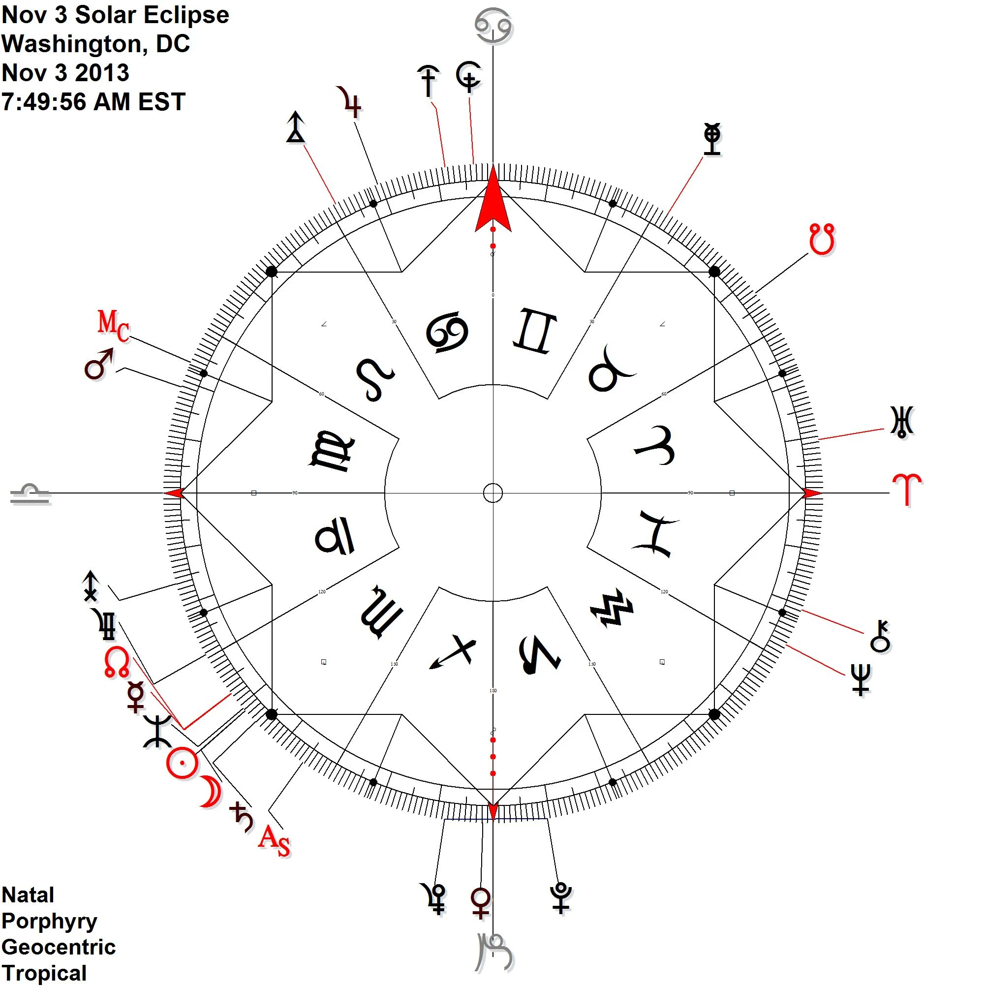 Poseidon running with eclipse Sun/Moon