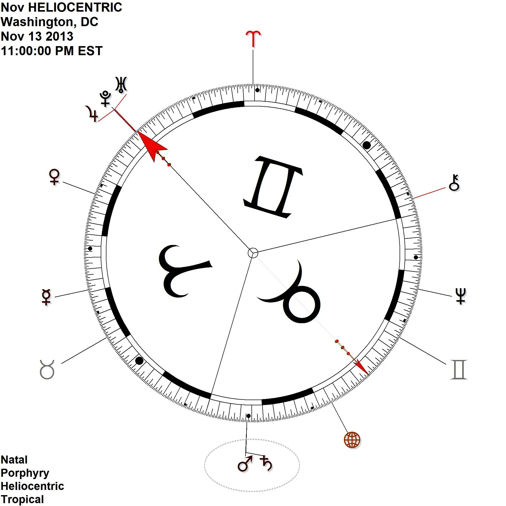 On 90 degree dial - emphasis on exactitude of aspectual connection 