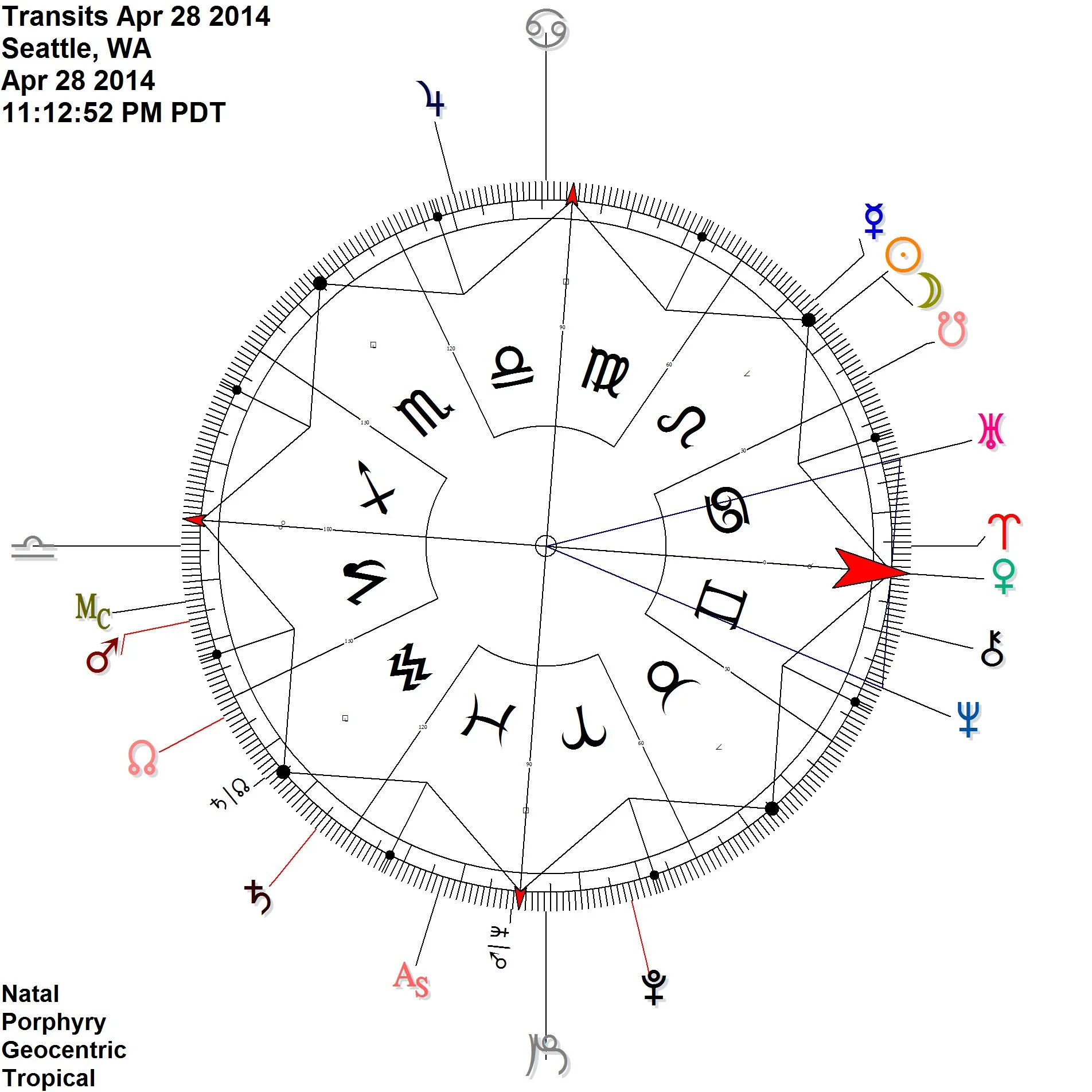 Venus approaching height of exaltation (@ 26 Pisces here) At the midpoint of Uranus and Neptune = otherworldly love