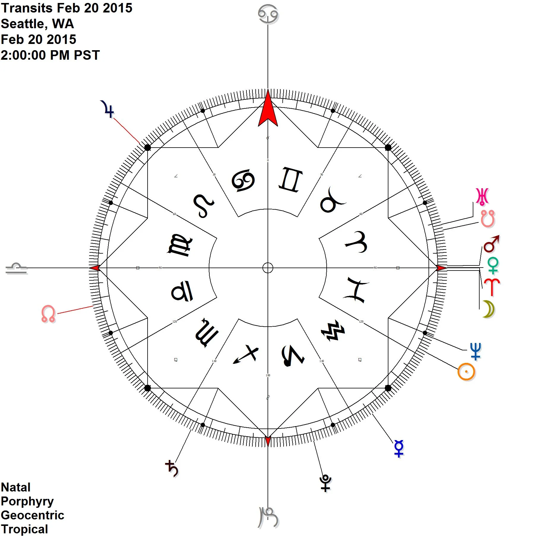 Venus Mars and the Moon cluster around the Aries Point (zero degrees Aries) on February 19/20th