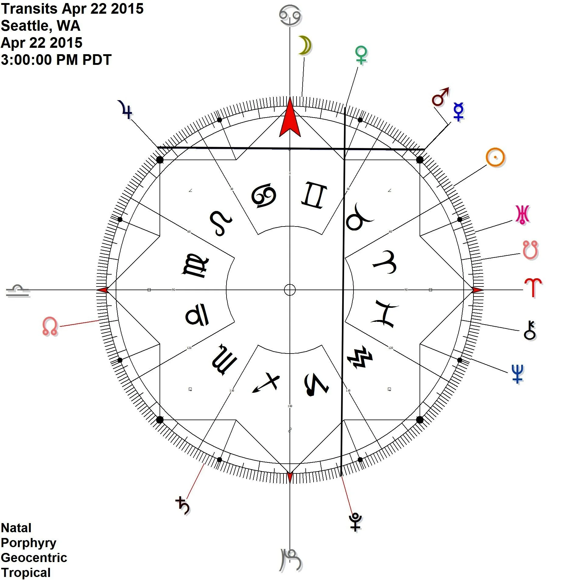 Mercury Mars conjunction meets up with Jupiter on 22nd + 23rd While Venus Pluto is contra-antiscia