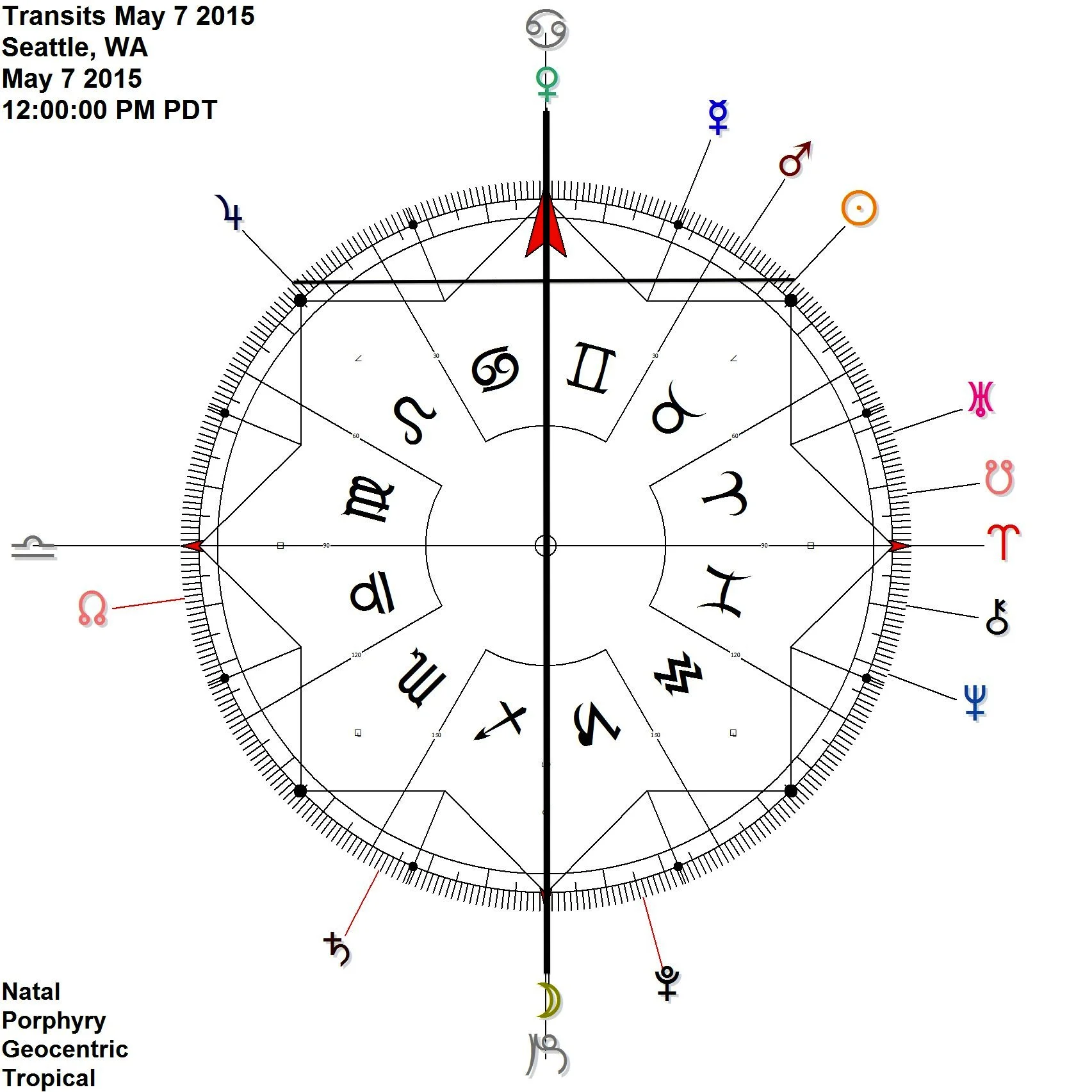 WE SEE VENUS AND THE MOON COME TO THE CARDINAL POINTS ON THE FINAL DAY OF SUN antiscia JUPITER SU + JU - VE = MO / SU + Ju - Mo = Ve / Mo + Ve - Ju = Su / Mo + VE - SU = JU 