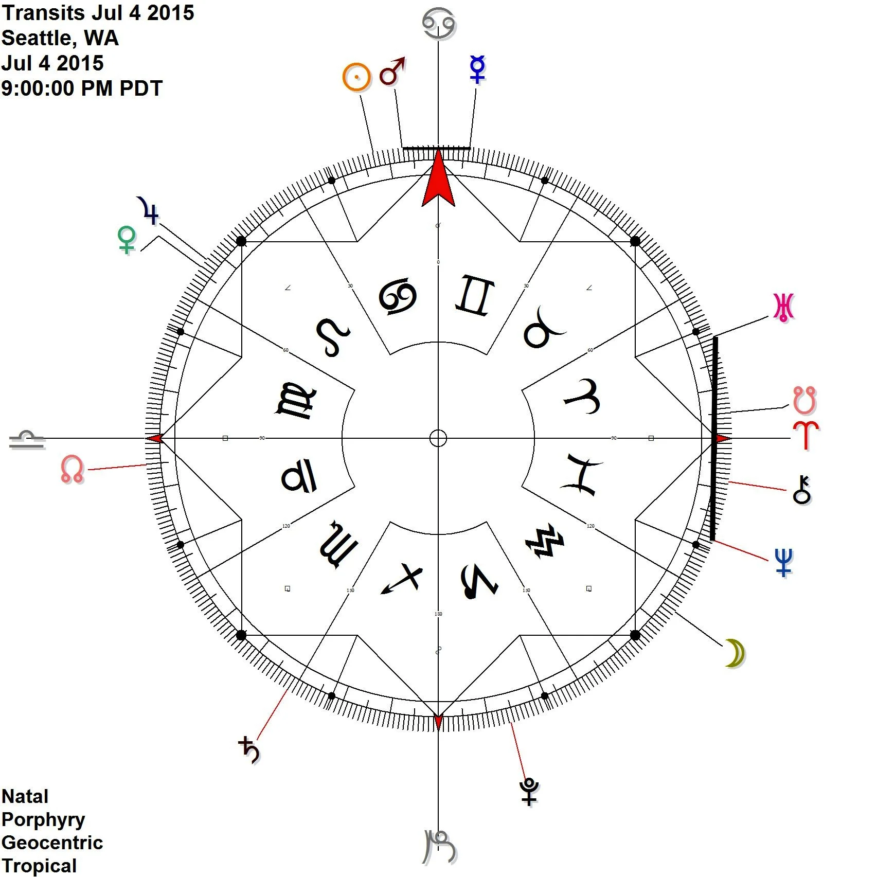 Interesting this first hit occurs on the evening of July 4th independence day (FOR THE USA) + Mercury Mars And the moon is close to the July 4th 1776 'Sibley chart' Moon @ 27 AQU