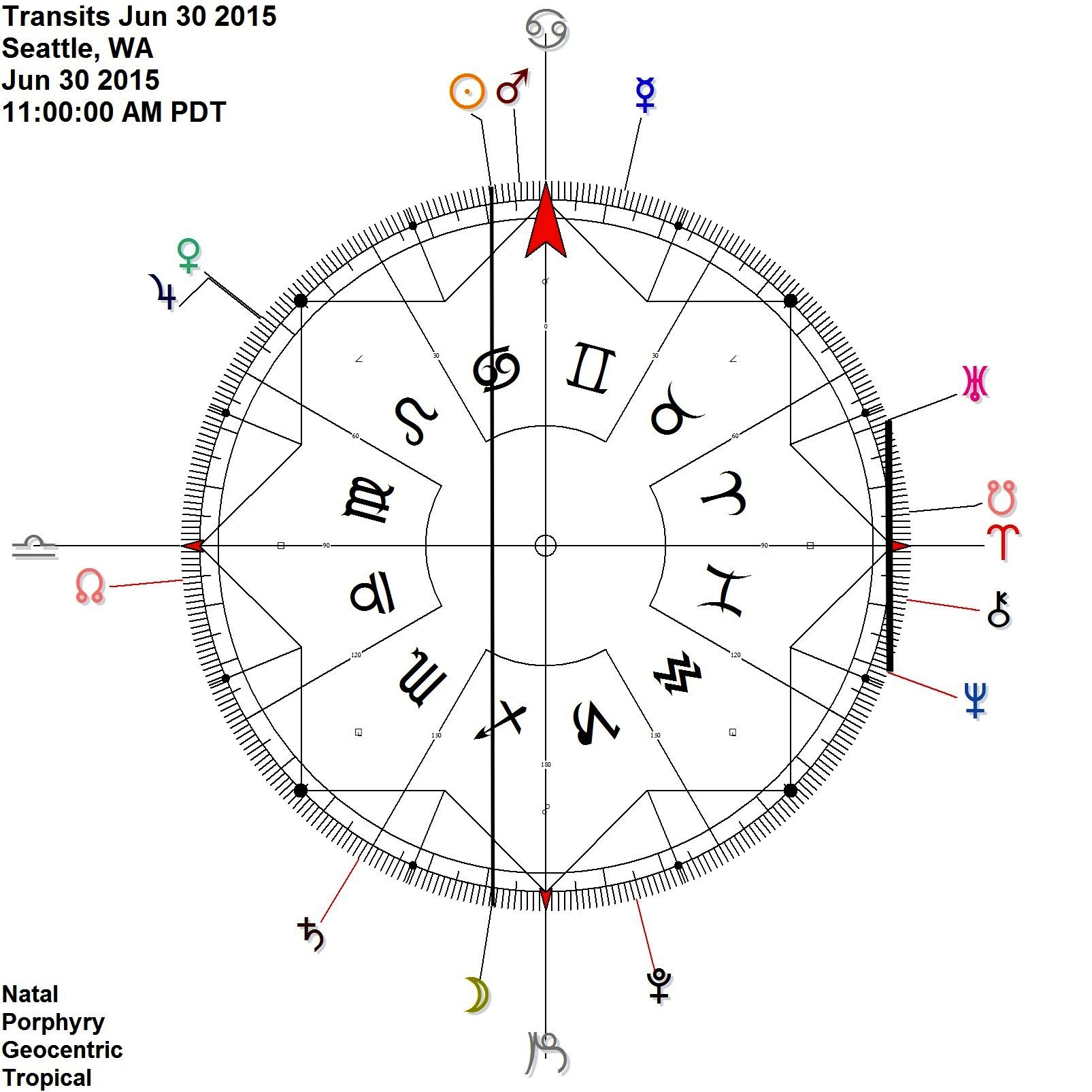 Uranus Neptune very close at the end of the month planetary picture + interesting day :: with Sun Moon
