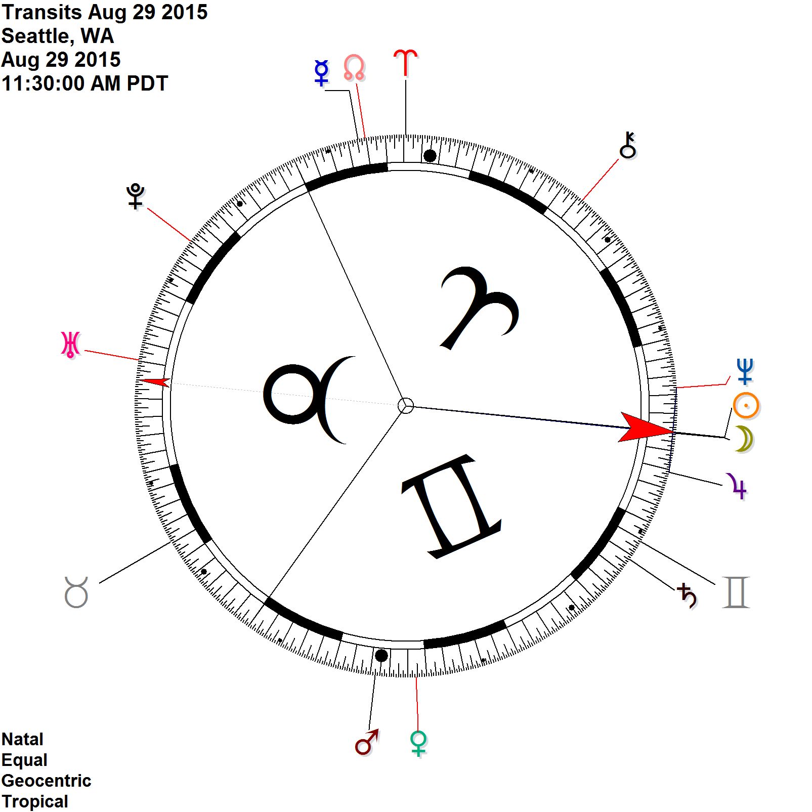 Full Moon on 7/29 configured with Jupiter Neptune (90 degree dial)