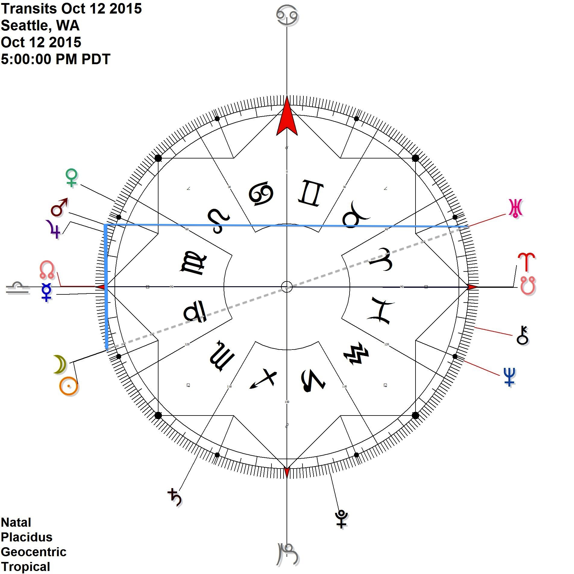 New Moon contra-antiscion Mars Sun is just past opposition with Uranus Mars Uranus Antiscia is exact on the 13th