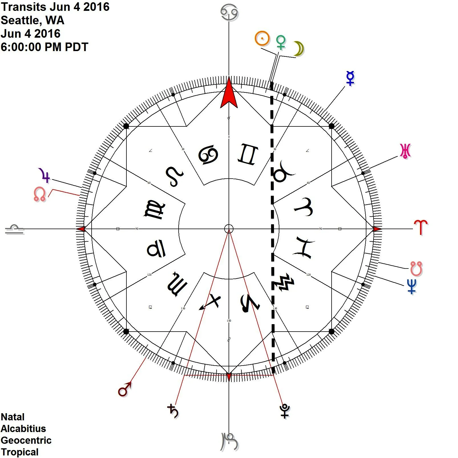 New Moon + Venus reflects Pluto while opposite Saturn = (SA PL contra-antiscia)