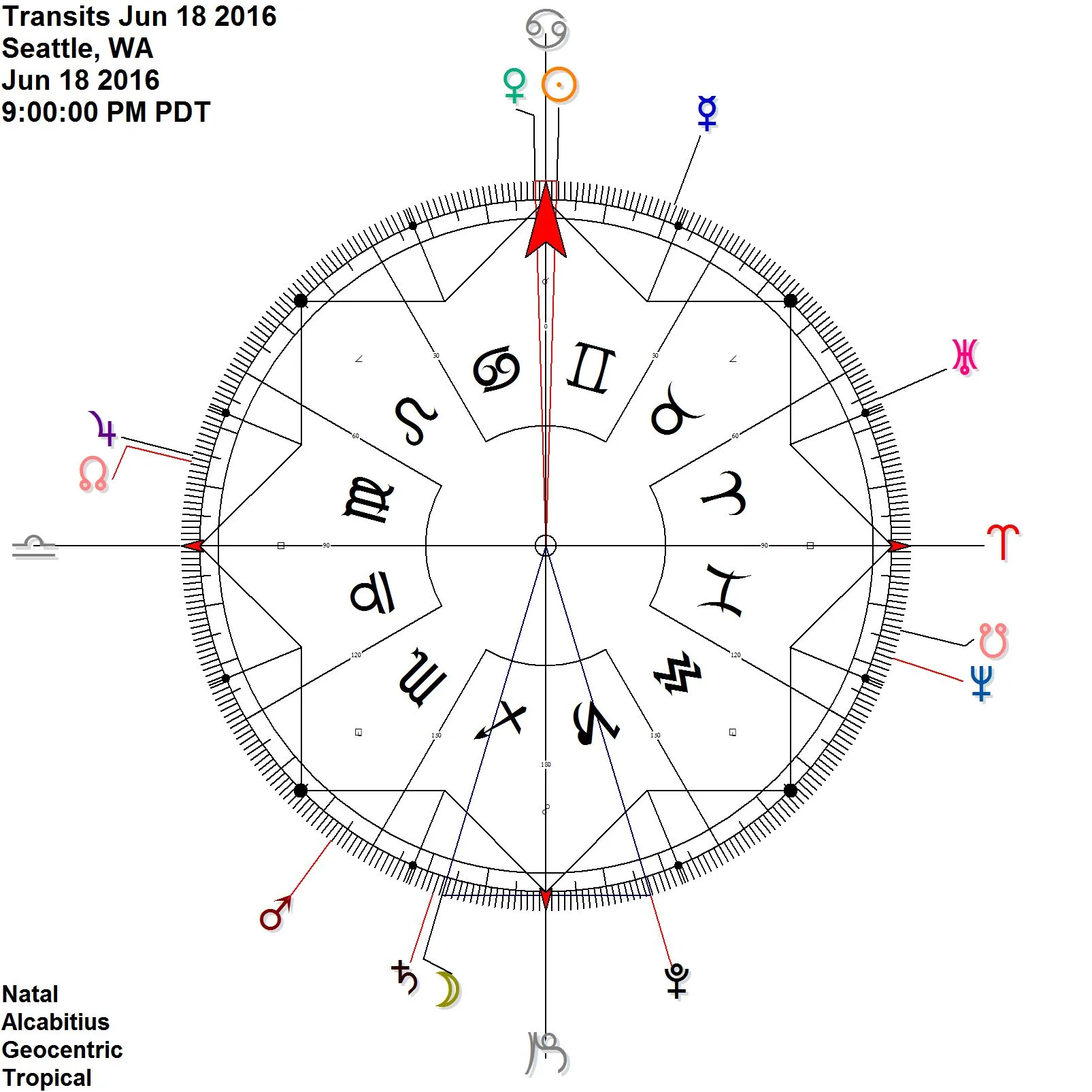 Sun Venus reflection while Moon picks up Saturn Pluto