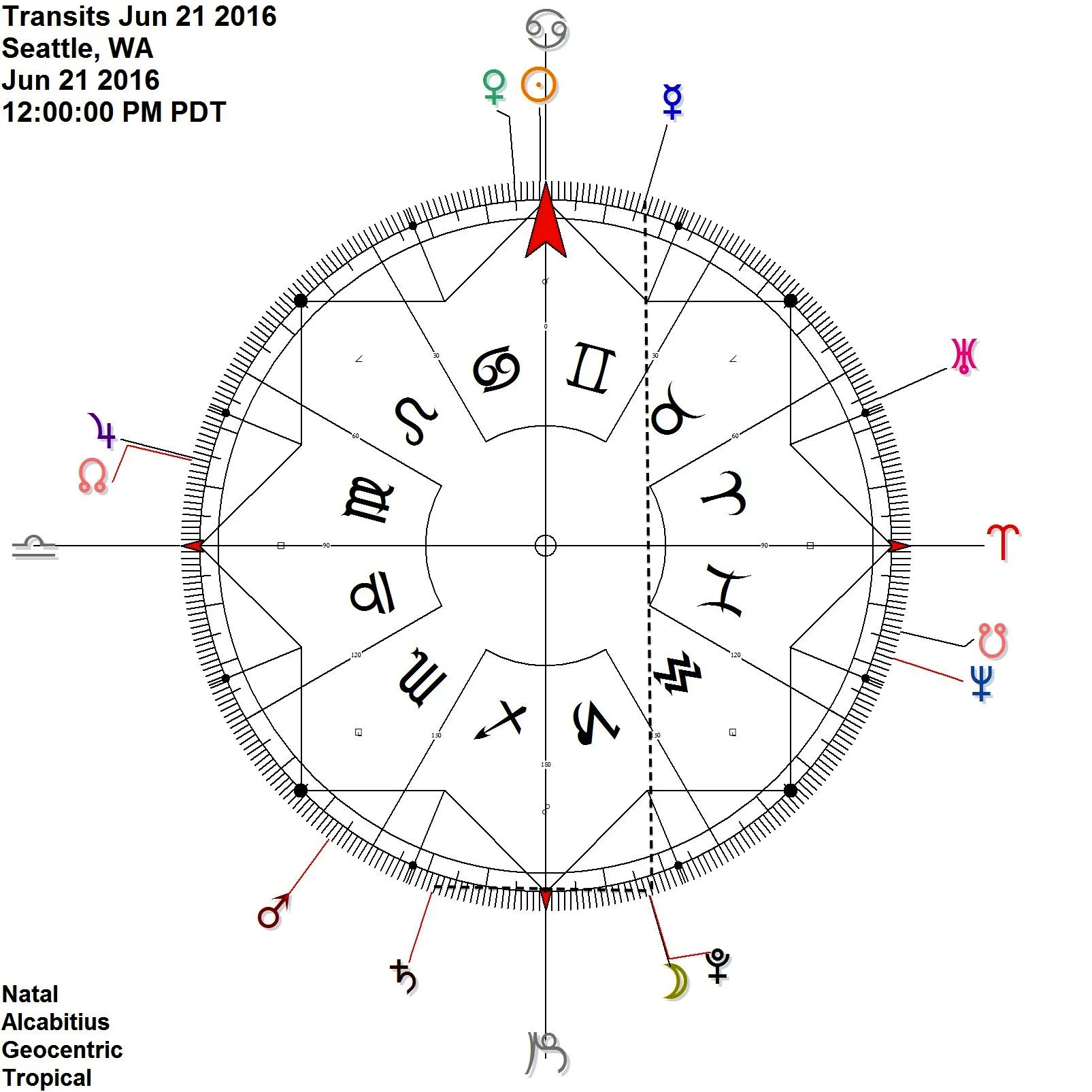 Moon meets up with Mercury Pluto in contra-antiscia + Saturn