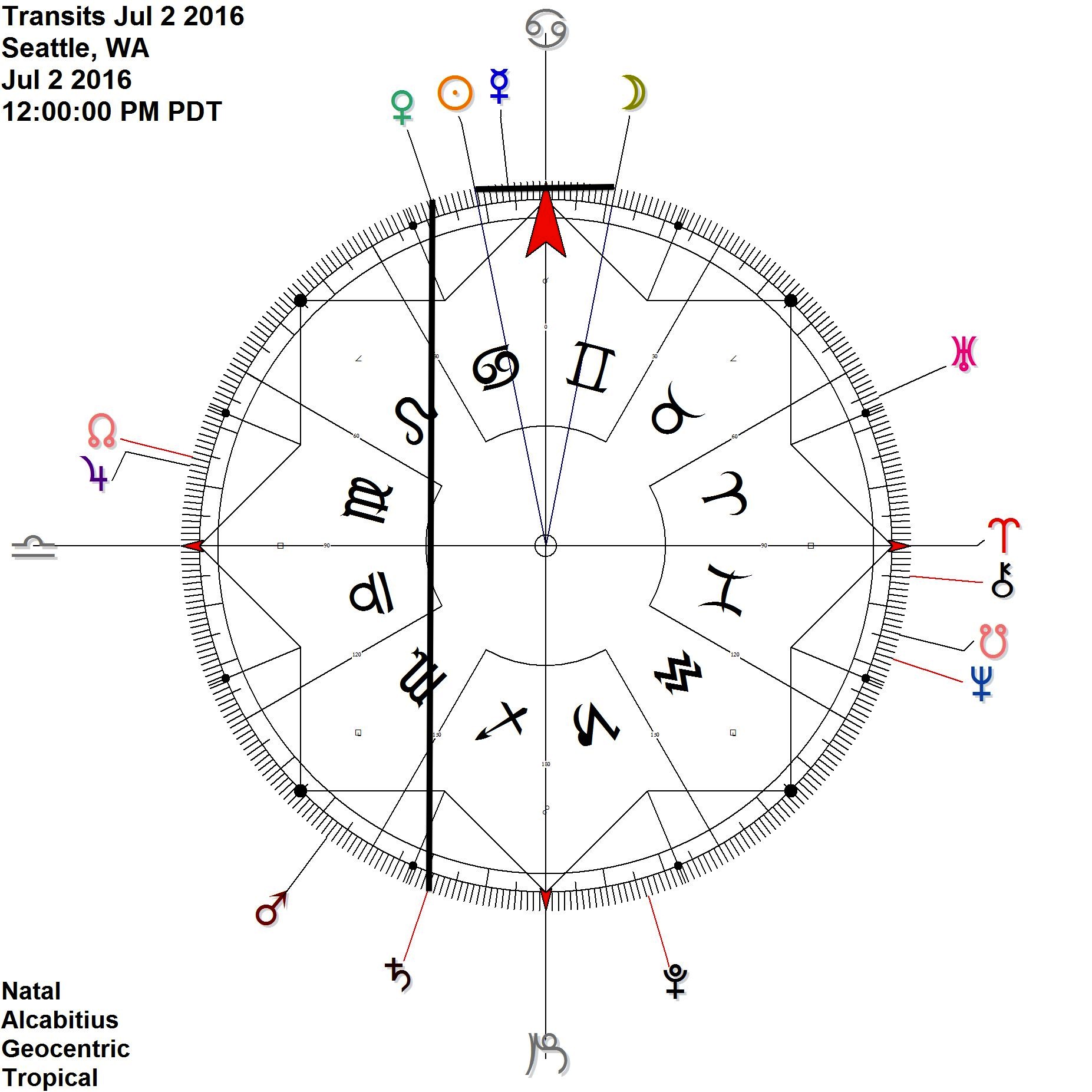 Venus Saturn in equal ascension (Contra-antiscia) - while Sun Moon reflect each other 