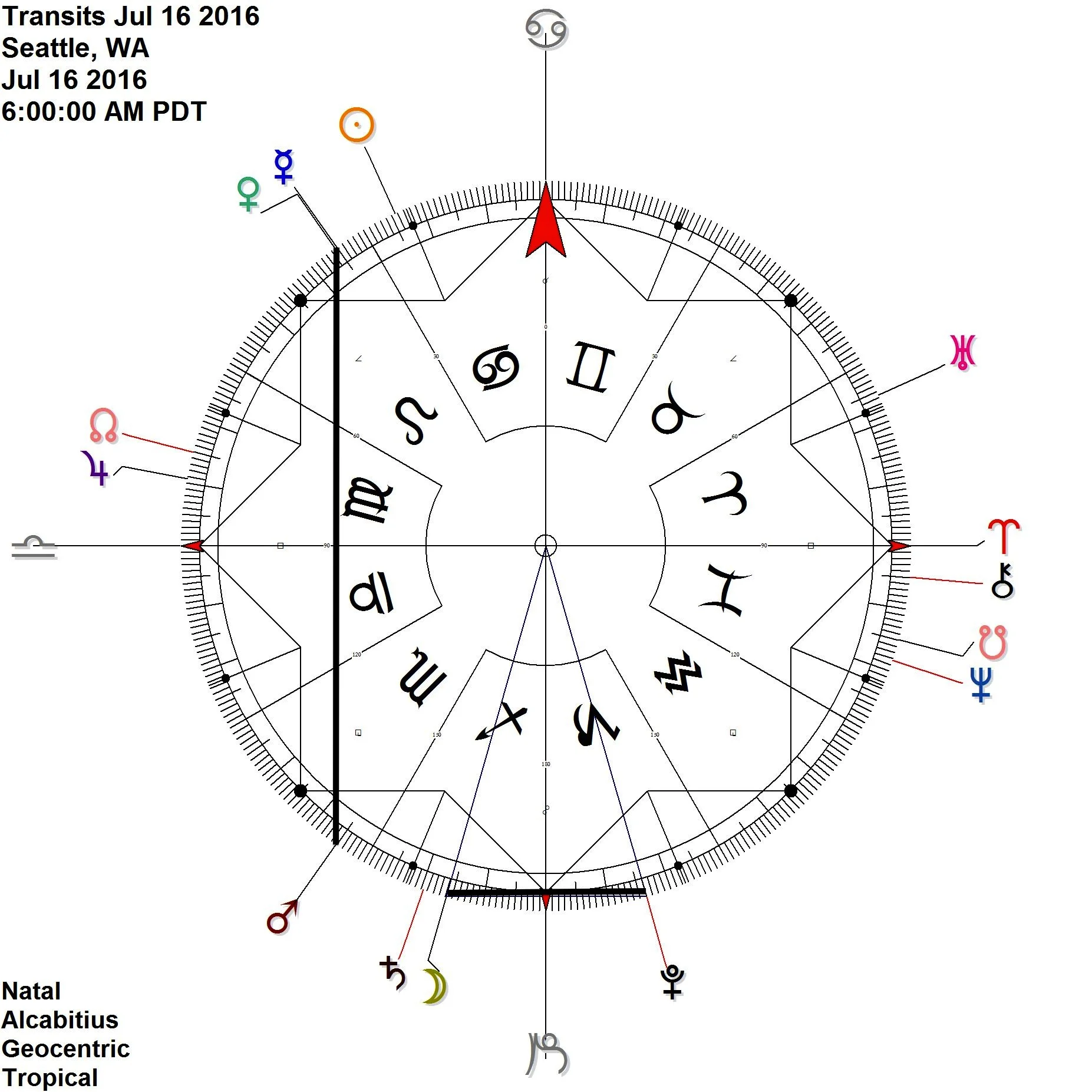 Mercury Venus conjunction at 5/6 Leo shares ascensional time with Mars at 25 Scorpio (aka contra-antiscia) + Moon Pluto reflection at this time