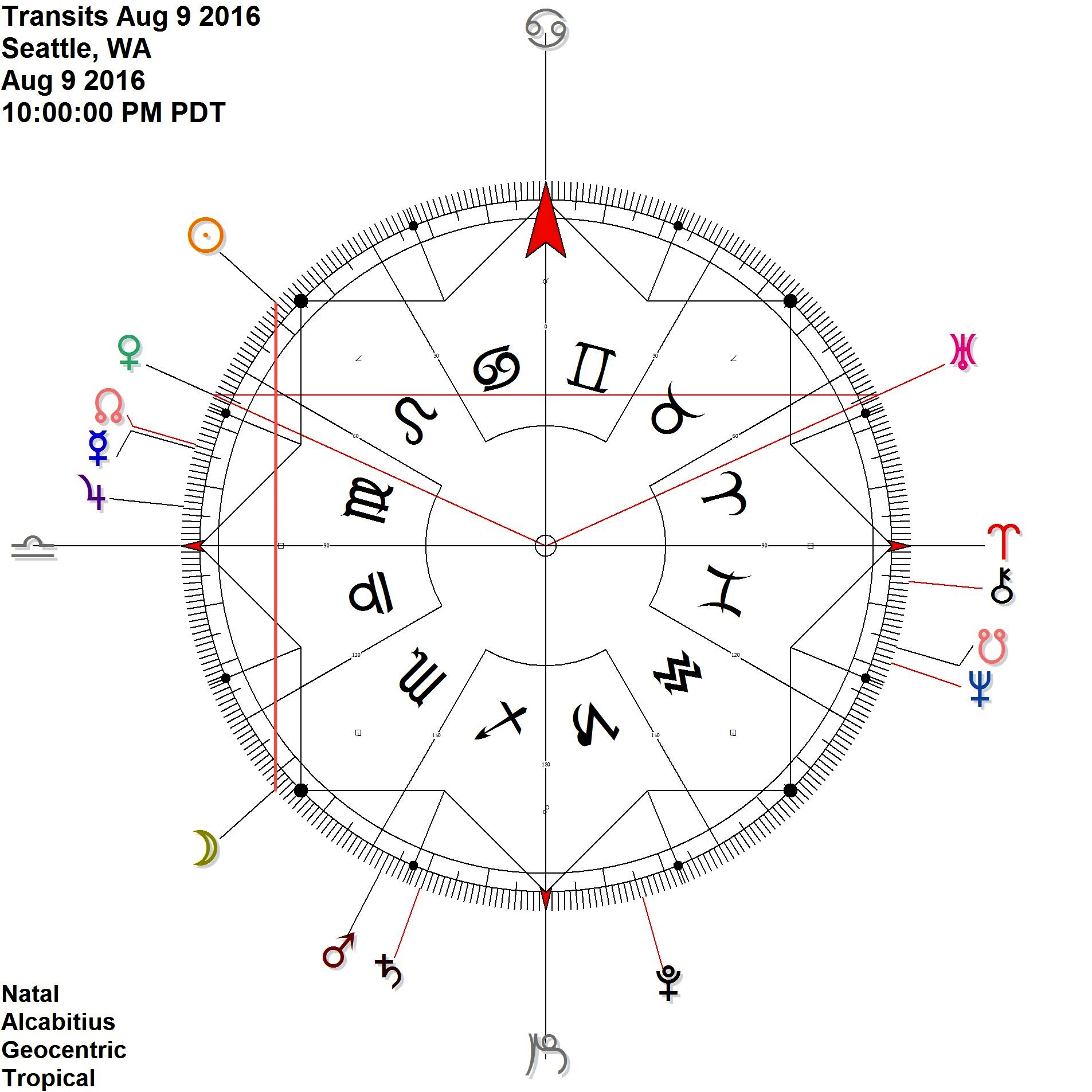 Venus Uranus reflection with Sun Moon contra-antiscia