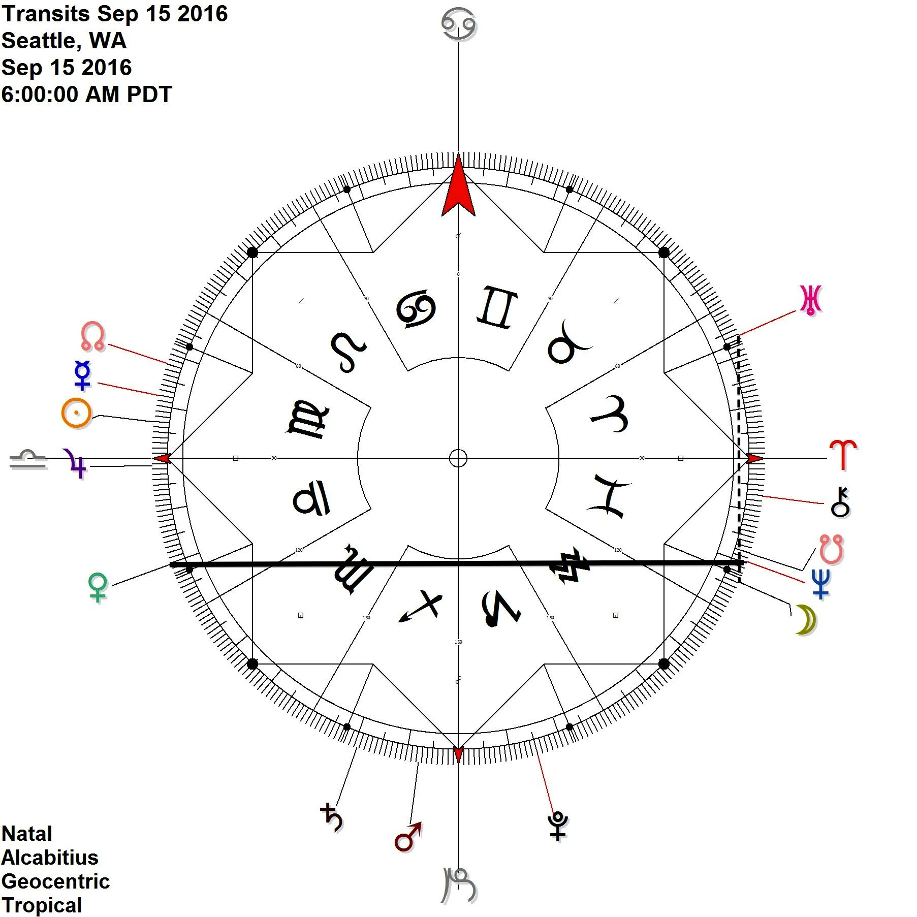 Venus Neptune Node antiscia On this day: Moon contra-antiscia Uranus