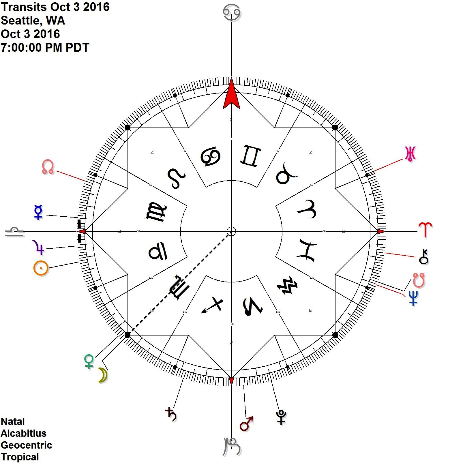 Mercury Jupiter is contra-antiscia While Moon activates the combination at 15 Fixed