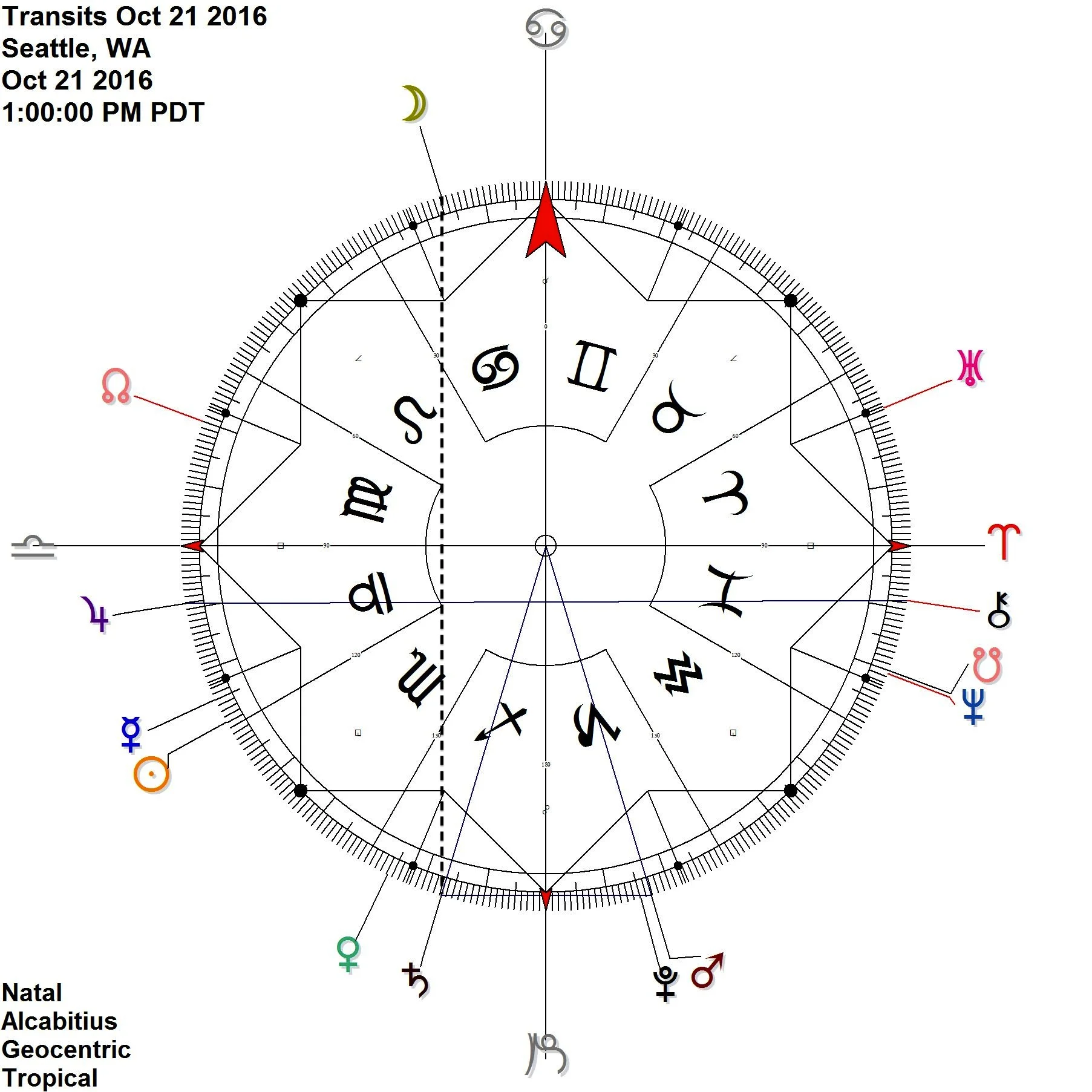 Moon connects to Saturn reflecting Mars Pluto